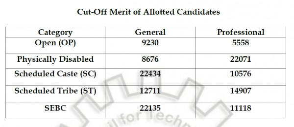 pmsss-2020 2021 cutoff