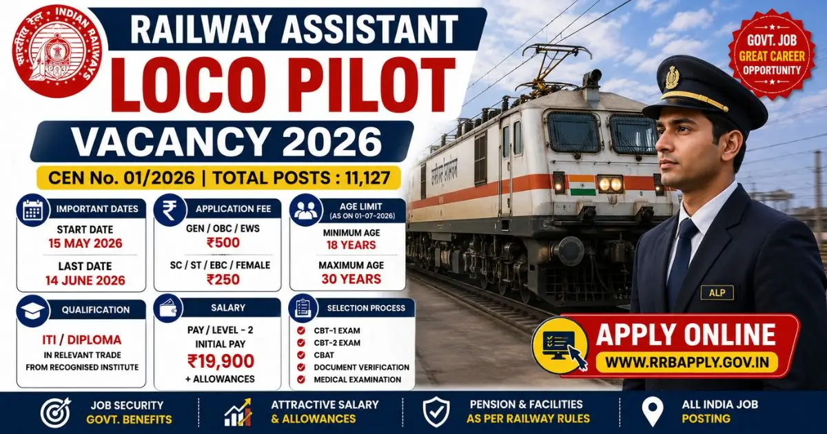 Railway Assistant Loco Pilot Vacancy 2026