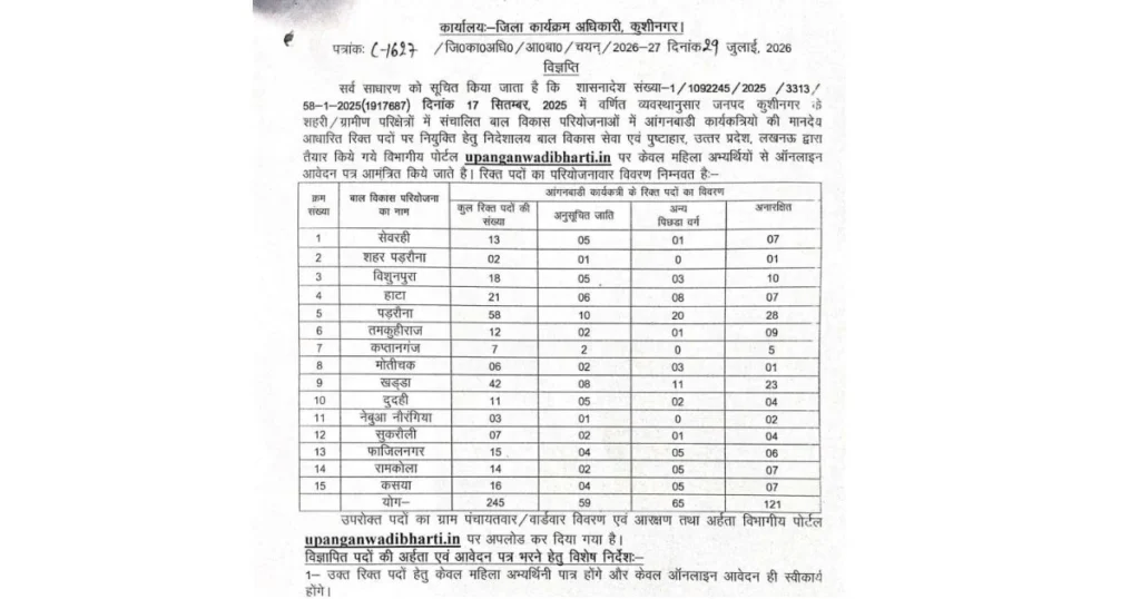 UP Anganwadi Bharti 2026